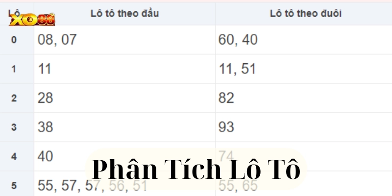 Chiến thuật từ chuyên gia